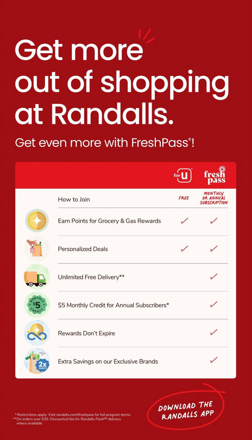 Randalls Weekly Ad February 21 to February 27, 2024 4 – randalls ad 5 2